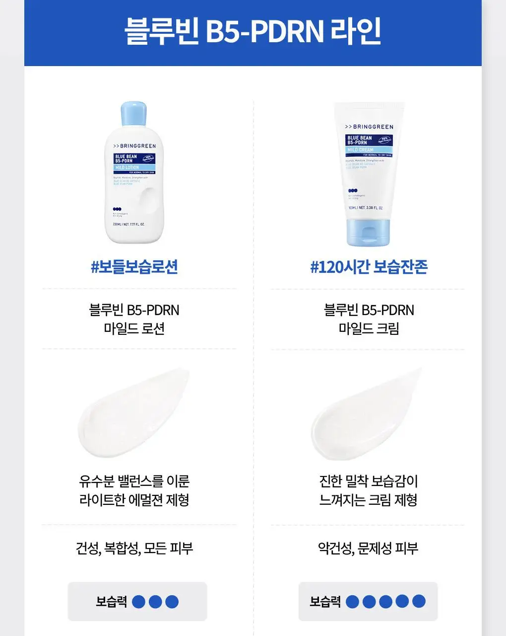 [NEW] 브링그린 블루빈 B5-PDRN 마일드 버블세럼 110mL(+실리콘 브러시) 상세페이지 27
